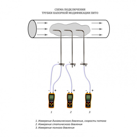 Трубка Пито VA-TP 48 см с поверкой купить по низкой цене | МАКСПРОФИТ
